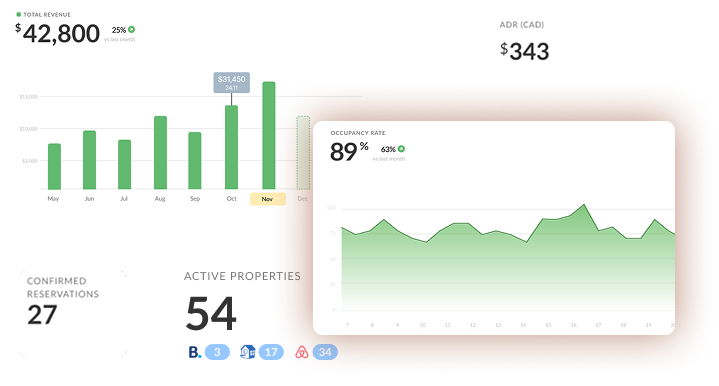 iGMS professional property management dashboard for 10+ properties