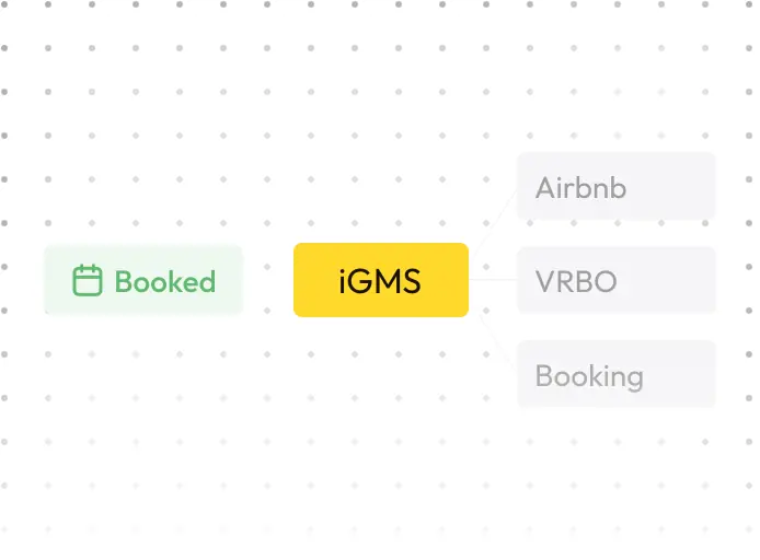 iGMS automatically syncs calendars, messages and bookings from all platforms in one app