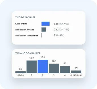 Análisis de Mercado de Alquileres - Características
