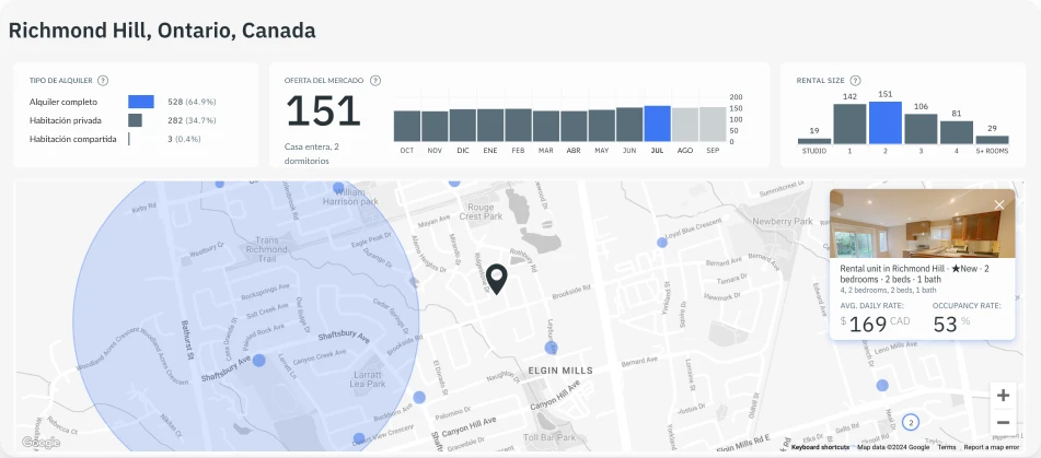 Obtén una ventaja competitiva en el mercado