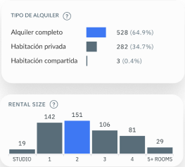 Obtén una ventaja competitiva en el mercado