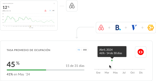 Aumenta la tasa de ocupación