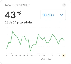 Consulta el rendimiento de tu negocio