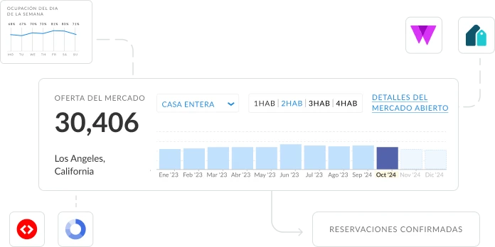 Mantente competitivo