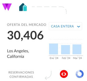 Mantente competitivo