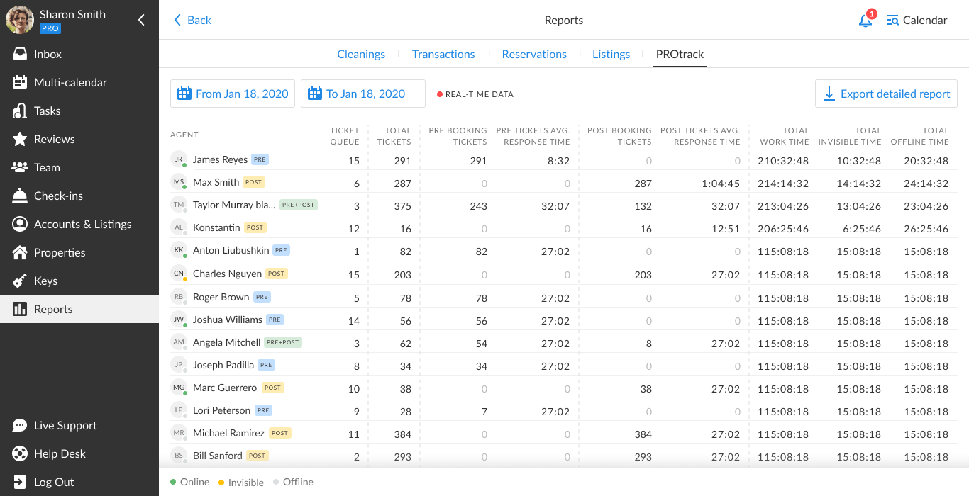 protrack guest communication reporting