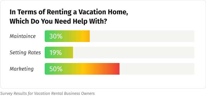 vacation rental marketing guide