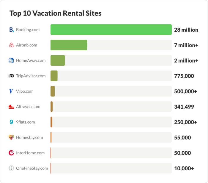 vacation rental sites