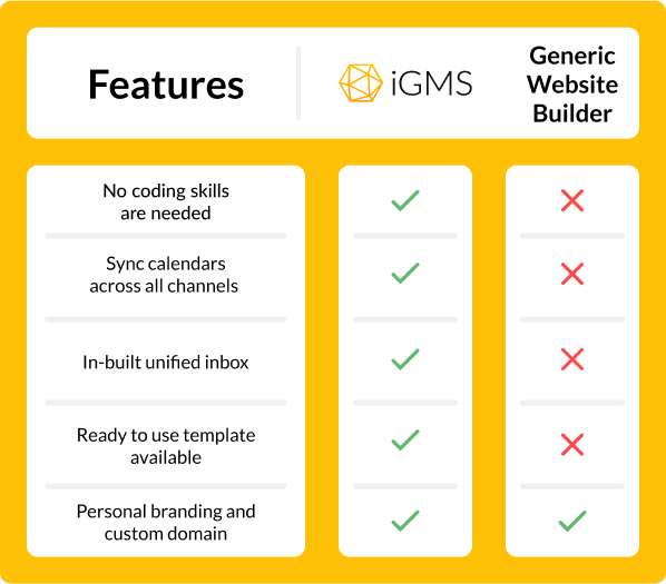 Website Builder comparison iGMS and Generic Tool